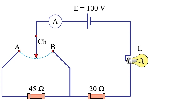 Circuito elétrico com gerador de 100 V, amperímetro, chave entre A e B, resistores de 45 ohms e 20 ohms e lâmpada L