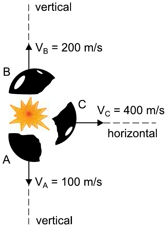 Fragmentos A, B e C da bomba, com velocidades de 100 m/s para baixo, 200 m/s para cima e 400 m/s horizontal