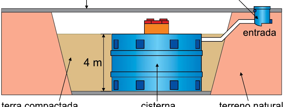 Cisterna cilíndrica de 4 m de altura instalada sob uma laje de concreto