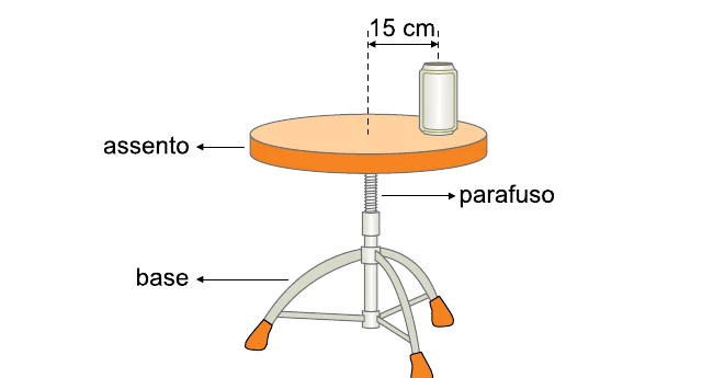 Banqueta de altura ajustável por parafuso, com uma lata posicionada a 15 cm do eixo de rotação