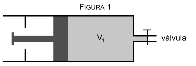 Figura 1: cilindro com êmbolo e gás ideal ocupando o volume V1, com uma válvula na extremidade direita.