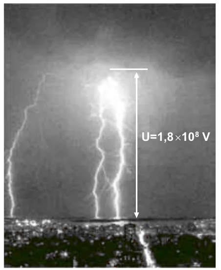 Fotografia de raios entre a base de uma nuvem e o solo, com a indicação da diferença de potencial U = 1,8 × 10 elevado a 8 V entre a nuvem e o solo.