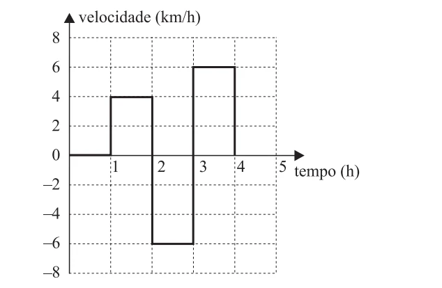 Figura da questão 37 de Física — 2 2005 CG