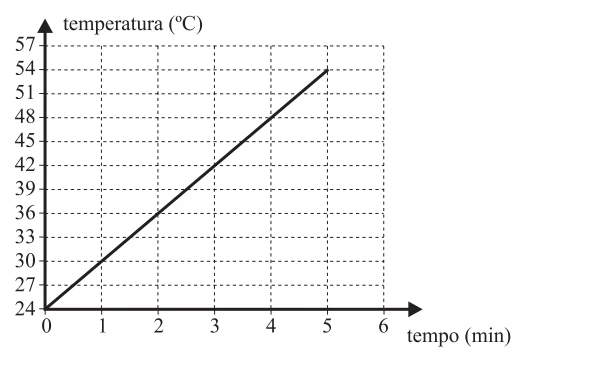 Figura da questão 42 de Física — 2 2005 CG