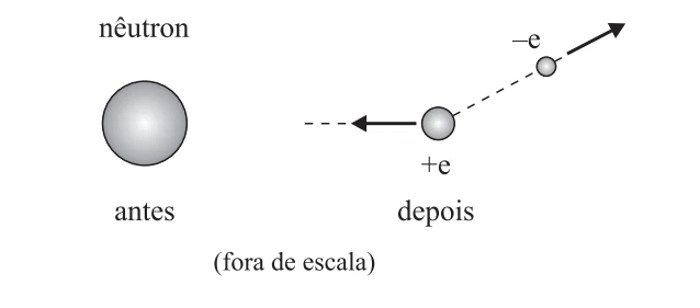 Figura da questão 46 de Física — 2 2005 CG