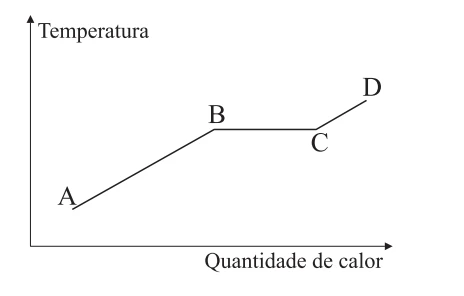 Figura da questão 45 de Física — 2 2008 CG