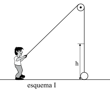 Figura da questão 40 de Física — 2 2009 CG