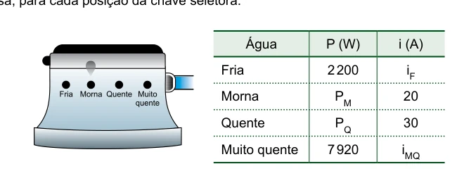 Chuveiro elétrico com seletor de temperatura e tabela de potência e corrente para quatro posições