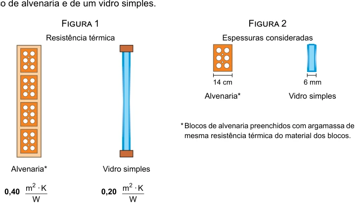 Figuras com resistências térmicas e espessuras consideradas para alvenaria e vidro simples