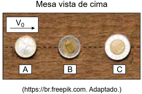 Mesa vista de cima com as moedas A, B e C em repouso, alinhadas, e velocidade inicial v0 da moeda A no sentido de B