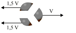 Fragmentos com velocidades 1,5 V para a esquerda, 1,5 V para a esquerda e V para a direita.