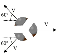 Fragmentos com velocidades V a 60º acima da horizontal para a esquerda, V a 60º abaixo da horizontal para a esquerda e V para a direita.
