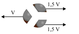 Fragmentos com velocidades 1,5 V para a direita, 1,5 V para a direita e V para a esquerda.