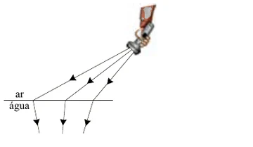 Alternativa A: trajetos dos raios da lanterna no ar e, depois, na água.