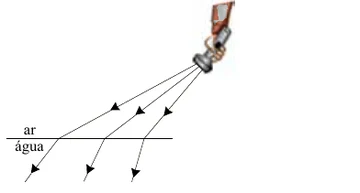 Alternativa D: trajetos dos raios da lanterna no ar e, depois, na água.