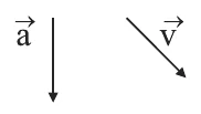 Alternativa A: vetor a vertical para baixo e vetor v oblíquo para baixo e para a direita