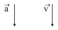 Alternativa B: vetor a e vetor v verticais para baixo