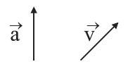 Alternativa D: vetor a vertical para cima e vetor v oblíquo para cima e para a direita