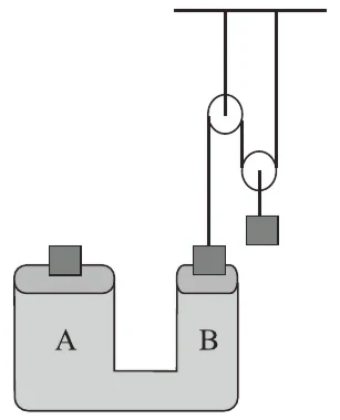 Vasos comunicantes com pistões A e B, cada um com um corpo; o corpo sobre B é ligado por fio a um sistema de roldanas que sustenta o terceiro corpo