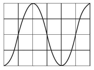 Onda senoidal transversal sobre fundo quadriculado de 6 colunas por 4 linhas