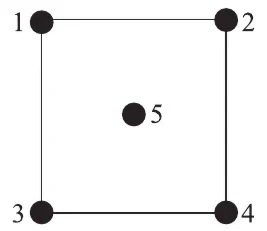 Quadrado com cargas 1 e 2 nos vértices superiores, 3 e 4 nos inferiores e a carga 5 no centro
