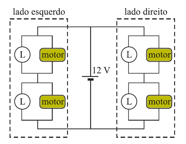 Circuito com fonte de 12 V ligada a dois lados, esquerdo e direito; em cada lado, dois grupos em série, cada grupo com uma lâmpada L em paralelo com um motor