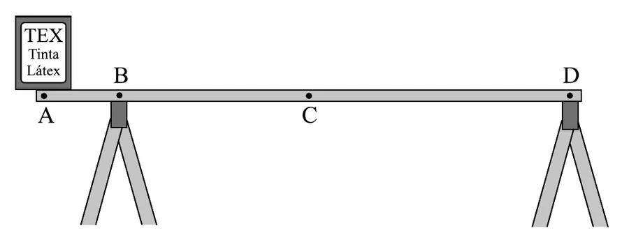 Tábua horizontal apoiada em dois cavaletes, nos pontos B e D, com um latão de tinta sobre a extremidade A; o ponto C está entre B e D
