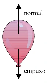 Balão com normal para cima e empuxo para baixo