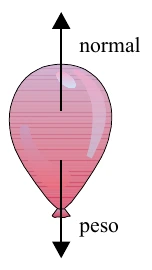 Balão com normal para cima e peso para baixo
