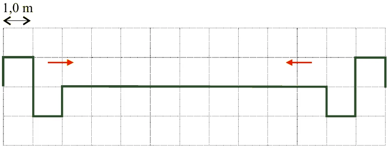 Corda desenhada sobre uma grade em que cada quadradinho mede 1,0 m na horizontal. À esquerda, um pulso com um quadradinho para cima seguido de um para baixo, movendo-se para a direita; à direita, um pulso com um quadradinho para baixo seguido de um para cima, movendo-se para a esquerda