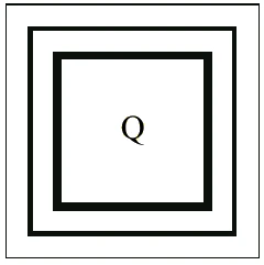 Alternativa A: três quadrados concêntricos em torno de Q, com a linha mais espessa na mais interna e mais fina na externa