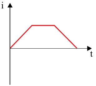Alternativa B: gráfico i por t em forma de trapézio, sempre positivo
