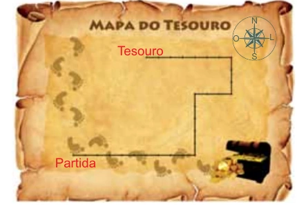 Mapa do tesouro com percurso em direções leste, norte e oeste