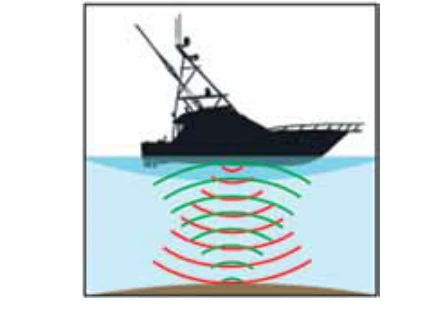 Esquema de uma embarcação utilizando sonar para mapear o fundo do mar