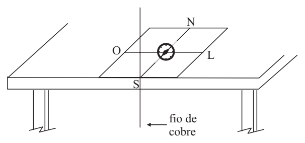 Figura da questão 19 de Física — UNIFESP 2003 CE
