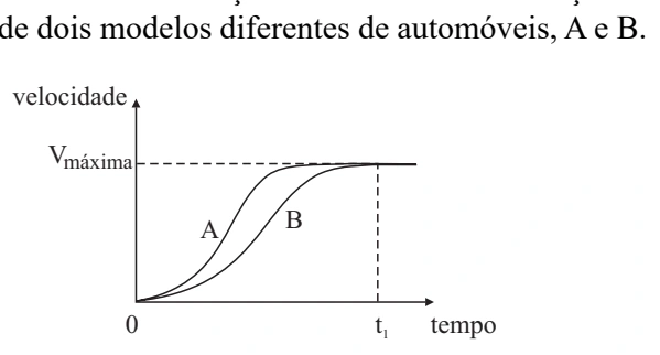 Figura da questão 48 de Física — UNIFESP 2003 CG