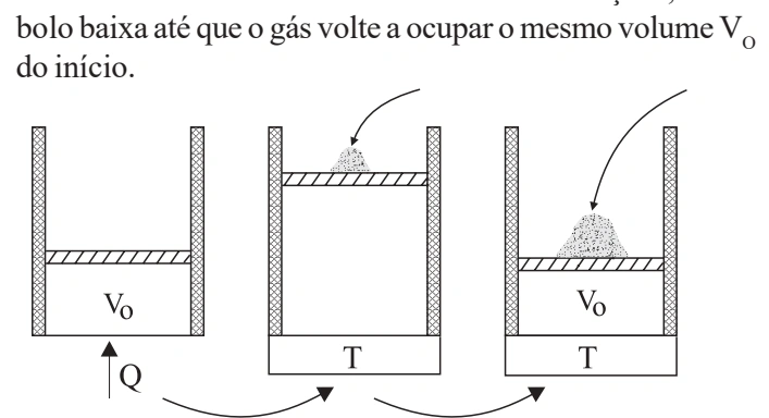 Figura da questão 54 de Física — UNIFESP 2005 CG