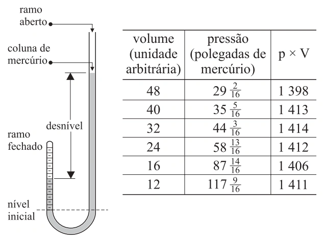 Figura da questão 16 de Física — UNIFESP 2006 CE