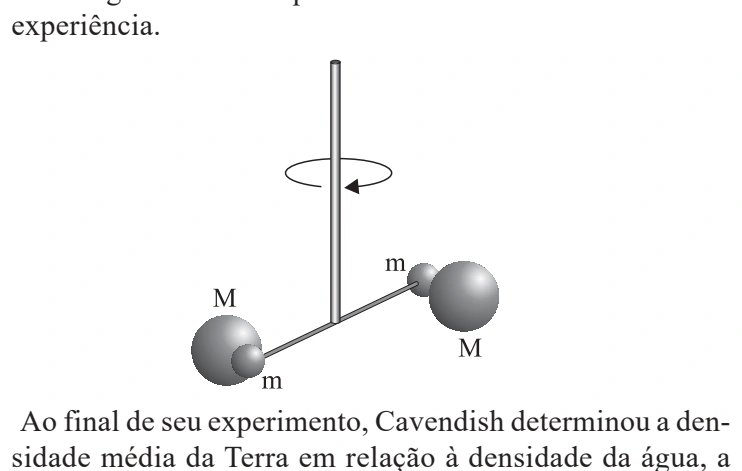 Figura da questão 49 de Física — UNIFESP 2006 CG