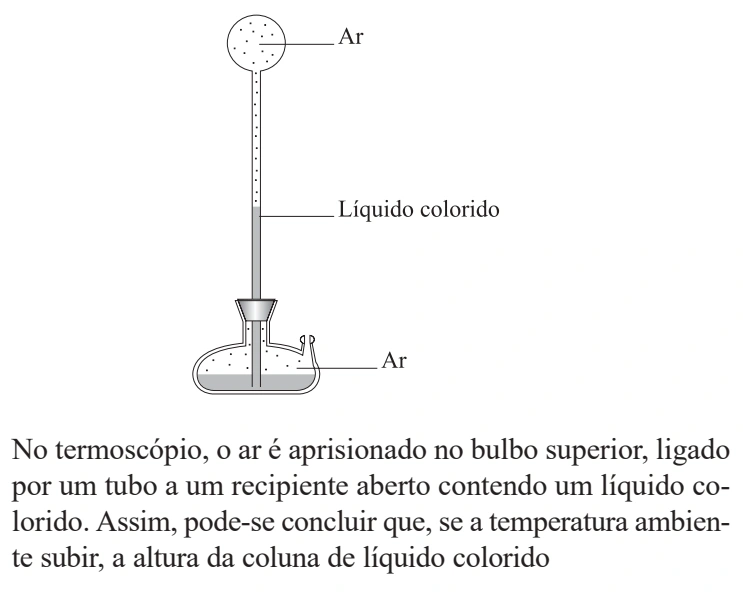 Figura da questão 53 de Física — UNIFESP 2006 CG