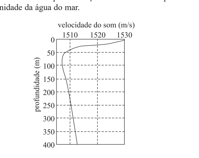 Figura da questão 13 de Física — UNIFESP 2007 CE