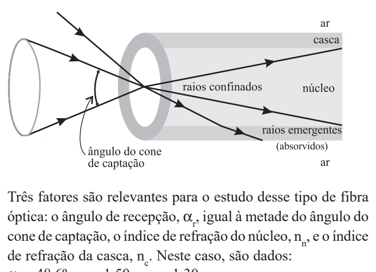 Figura da questão 14 de Física — UNIFESP 2007 CE