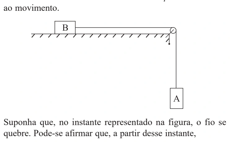 Figura da questão 48 de Física — UNIFESP 2007 CG
