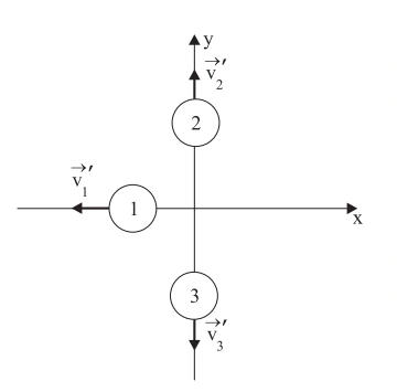 Diagrama da alternativa A da questão 50