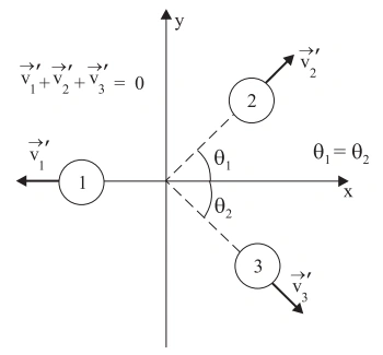 Diagrama da alternativa B da questão 50