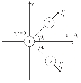 Diagrama da alternativa C da questão 50
