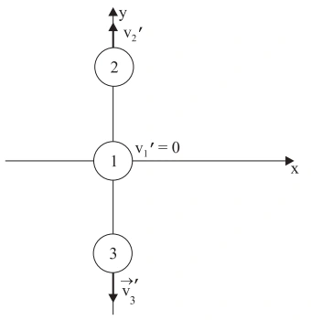 Diagrama da alternativa D da questão 50