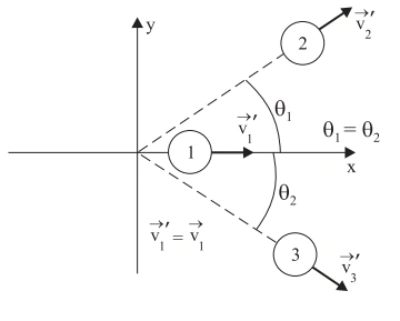 Diagrama da alternativa E da questão 50