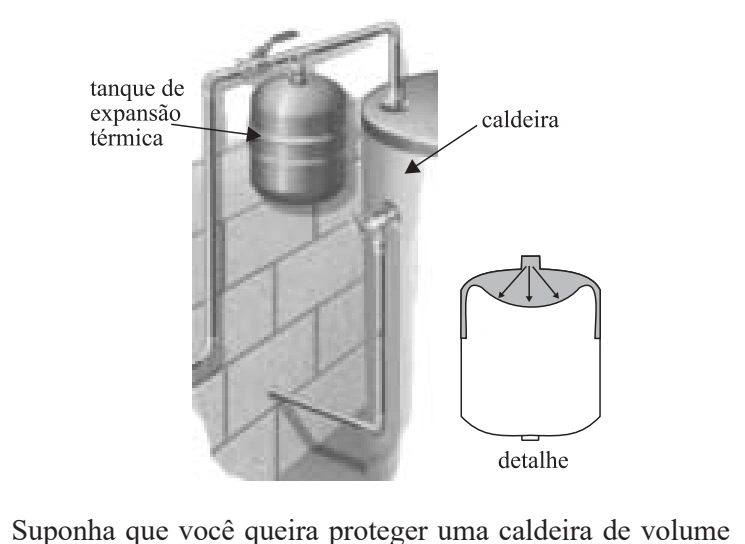 Figura da questão 52 de Física — UNIFESP 2007 CG