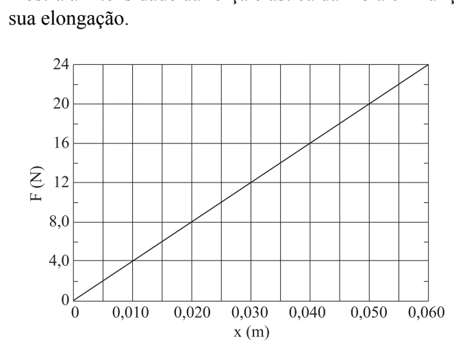 Figura da questão 11 de Física — UNIFESP 2009 CE